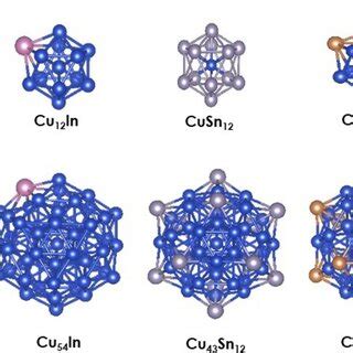 Optimized Geometries Of Selected High Symmetry Structures A Atom