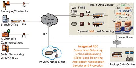 Array Networks – Throughwave (Thailand) Co.,Ltd.