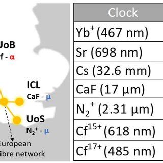 Relevant Energy Levels For The QSNET Highly Charged Ion Clocks The