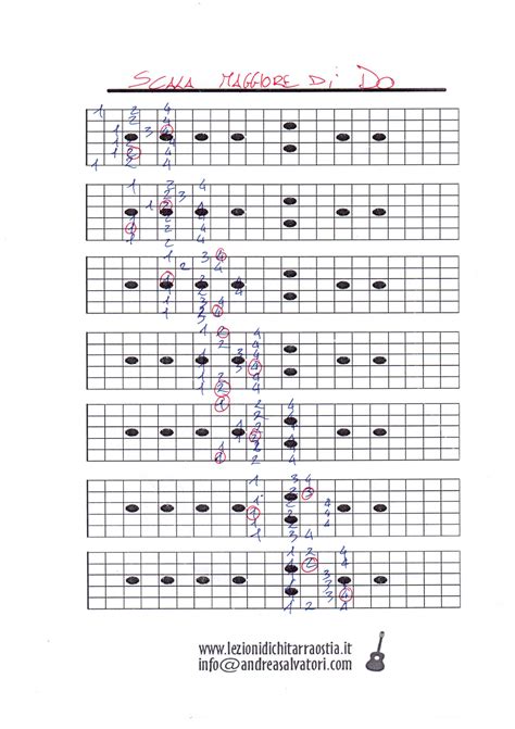 Scala Maggiore Con Diteggiatura Lezioni Di Chitarra Ostia