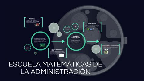 Escuela Matematica De La Administracion By Jairo Alexandro Rodriguez