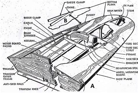 Free Boat Plans From Science And Mechanics Magazines