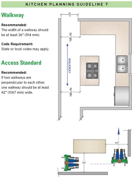 14 Kitchen Design Guidelines Illustrated 3 Home Run Solutions