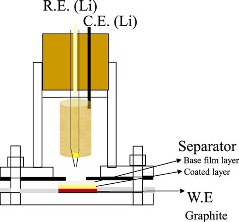 Schematic Diagram Of Three Electrode Electrochemical Cell Download