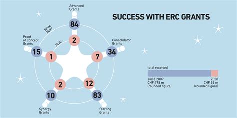 Erc Consolidator Grants European Research Council Europa Eu