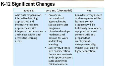 Philippine education curriculum | PPT