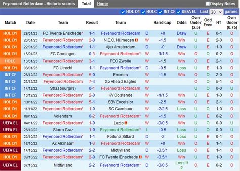 Nhận định Soi Kèo Feyenoord Vs Psv Eindhoven VĐqg Hà Lan