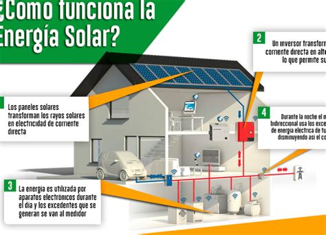 ¿cómo Funciona La Energía Solar