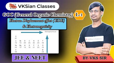 GOC Electron Displacement Effect Electronegativity Organic