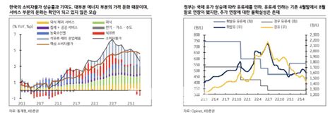 한은 기준금리 인하 내년 2분기 전망 네이트 뉴스