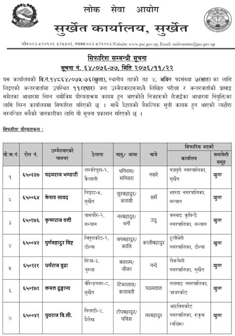 Lok Sewa Aayog Surkhet Local Level 4th AMIN Final Result And Sifaris