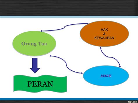 Materi Pelatihan Orang Tua Komunikasi Ef Ppt