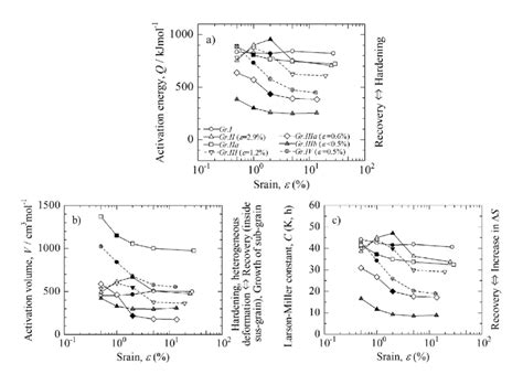 Results Of The í µí± í µí± í µí° ¶ Analysis Are Shown As Functions Of