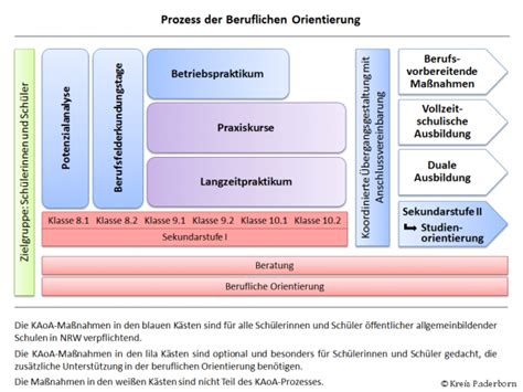 KAoA Kein Abschluss ohne Anschluss Sertürnerschule