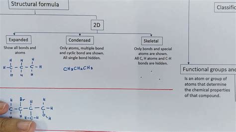 Chapter 4 Intro To Organic Chemistry Part 1 YouTube