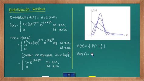 0625 Distribución Weibull Youtube