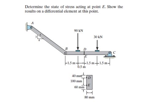 [solved] Determine The State Of Stress Acting At Point