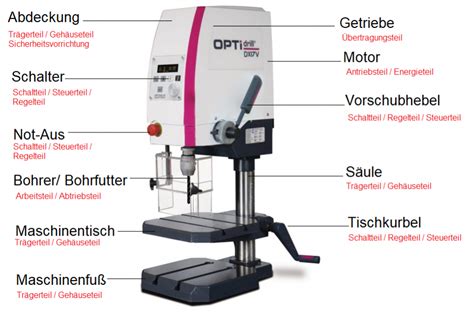 Bauteile Von Maschinen Arbeitsteil Telegraph