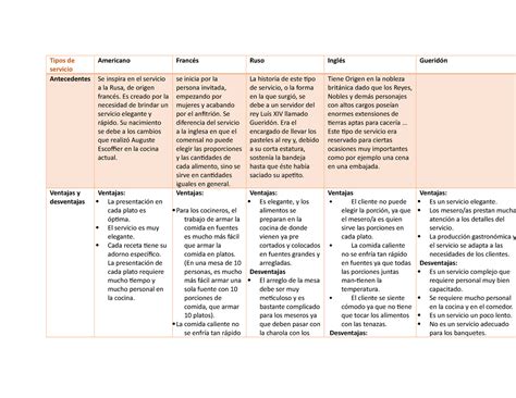 Proyecto Tipos De Servicio Americano Franc S Ruso Ingl S