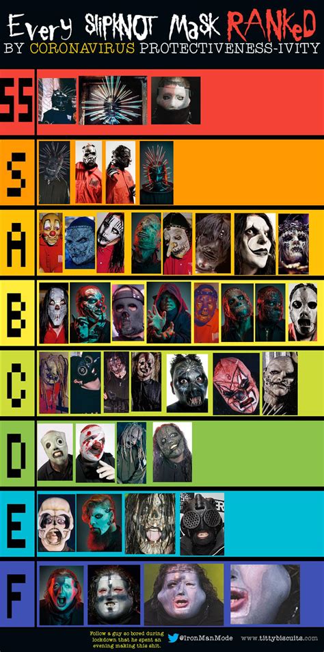 EVERY Slipknot Mask, Ranked By COVID Safety : r/Slipknot