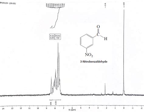 Solved Can Someone Help Me Lable This Nmr Chart Chegg