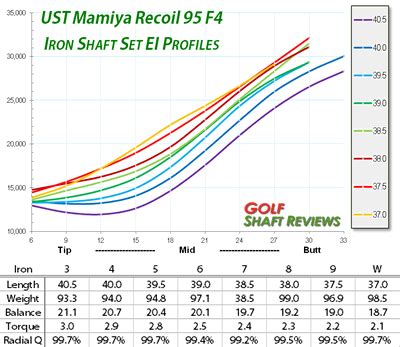 Recoil Shaft Flex Chart Hot Sex Picture