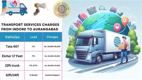 Bike And Luggage Transport Services From Indore To Aurangabad