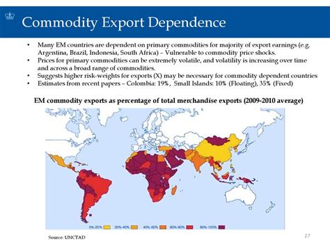 Reserve Adequacy Metrics In Emerging Market Economies Ppt Download