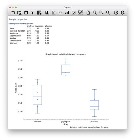 Chapter 12 Comparing Several Means One Way ANOVA Learning