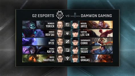 ITA LOL WORLDS 2019 Quarti Di Finale G2 Vs DWG Game 3 YouTube