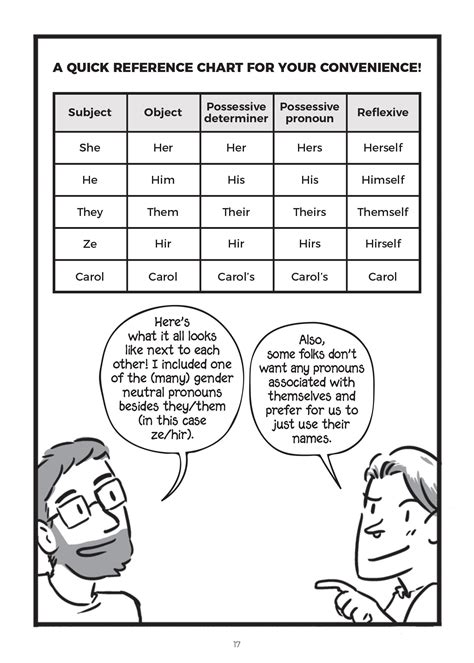 Interview A Quick And Easy Guide To Theythem Pronouns Creators