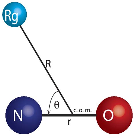 Jacobi Coordinate System Of The Rg No Complex Download Scientific Diagram