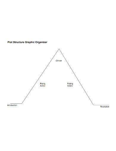 29+ Sample Plot Mountain in PDF