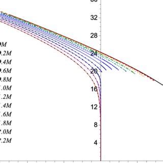 Pdf Gravitational Lensing By Rotating Naked Singularities