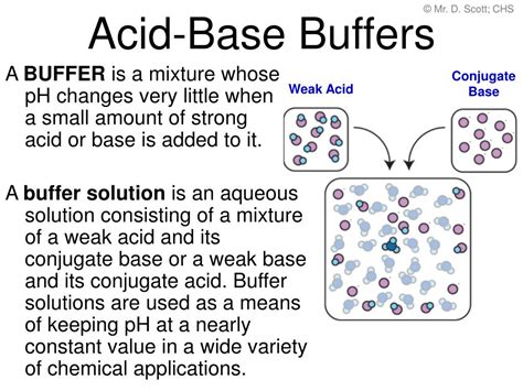 PPT - Acid-Base Buffers PowerPoint Presentation - ID:496487