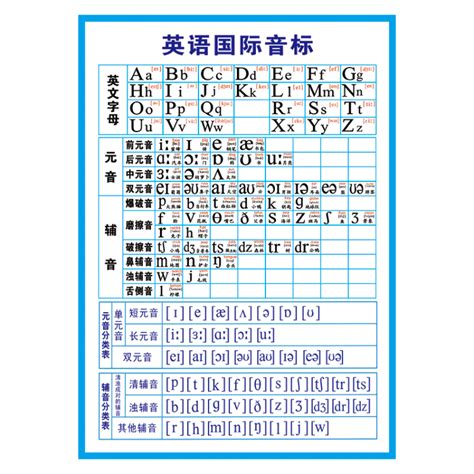 英语国际音标分类表挂图海报英文字母元音辅音宣传画墙贴纸文化贴纸scm76 可折叠防水油画布 8060厘米【图片 价格 品牌 评论】 京东