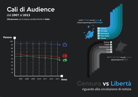 Infographics about Globalization on Behance