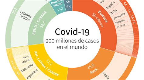 Más de 200 millones de casos de covid 19 en el mundo RFI