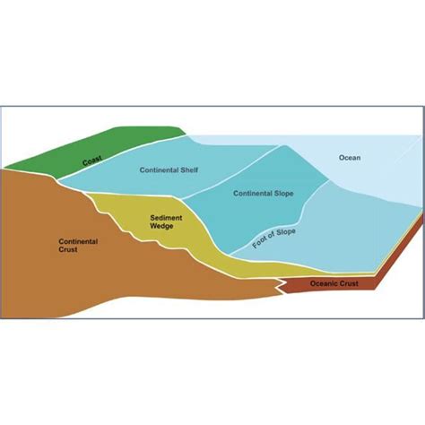 Ocean Floor Topography And Features Of The Ocean Floor Earth And