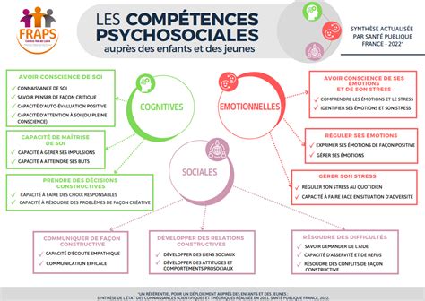 Développer les compétences psychosociales Au coeur du lien