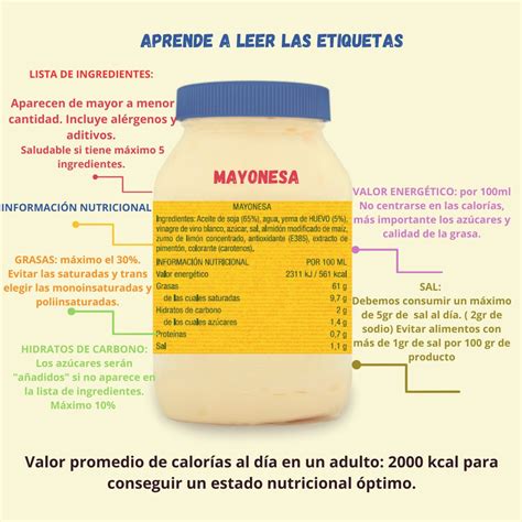 Aprende A Leer Las Etiquetas EnRed 2 0