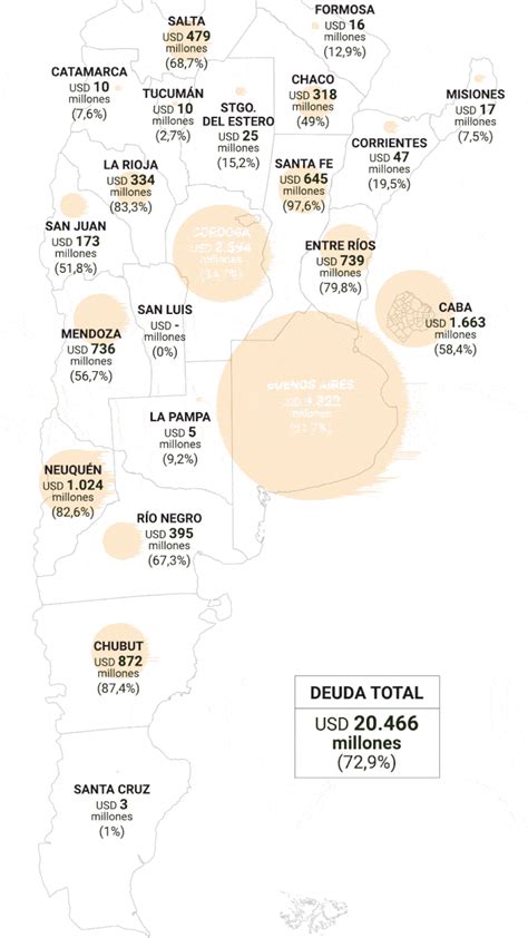 Las Provincias Bajo Estrés Fiscal Por Su Exposición Al Endeudamiento