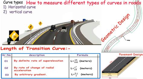 Types Of Curves In Roads Road Curve Design Highway Curves