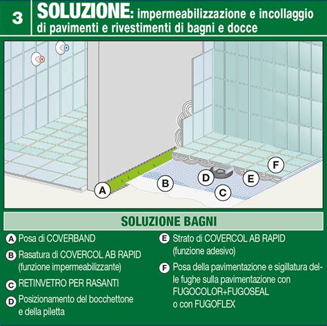 Dettaglio Stratigrafia Impermeabilizzazione Con Adesivo