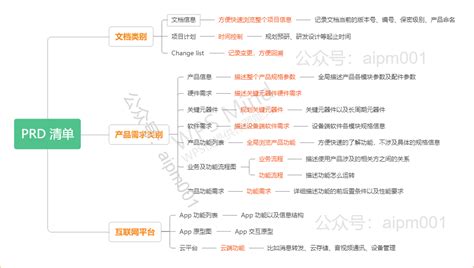 Ai 硬件产品需求文档 Prd 模板 — 智能硬件产品汪