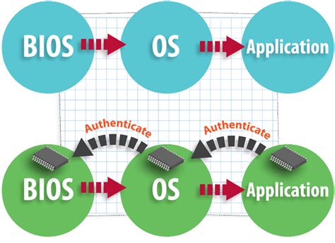 What Is A Trusted Platform Module Tpm Versalogic