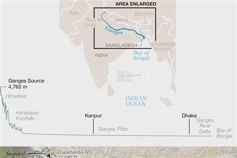 Ganges River Map