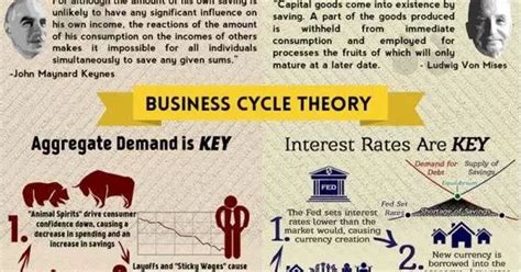 Not Pc Keynesian Vs Austrian Economics Infographic