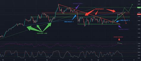 CRUDE OIL BUY OR SELL OPPORTUNITY For NYMEX CL1 By Asange Fernando