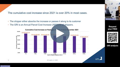 Logistics Webinars Afs Logistics